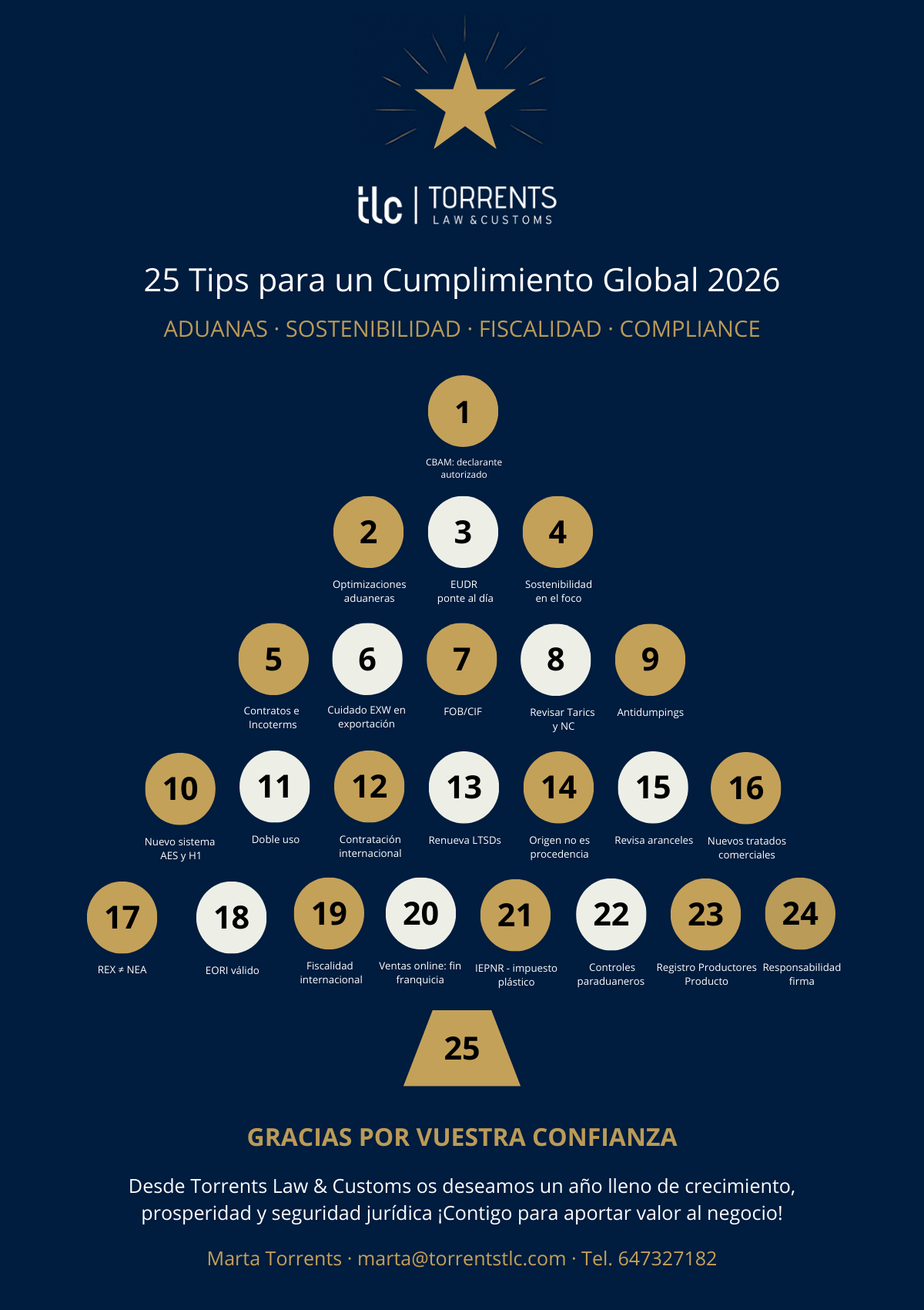 Calendario compliance 2026